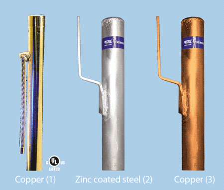 TERRA DYNE ELECTROLYTIC SYSTEM