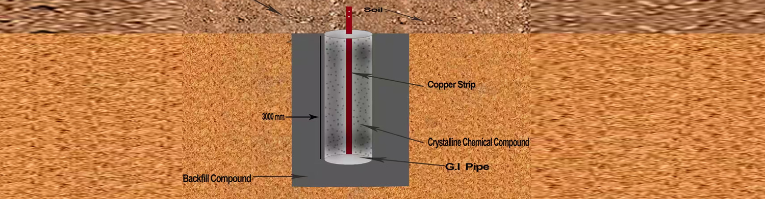 Earthing Backfill Compound
