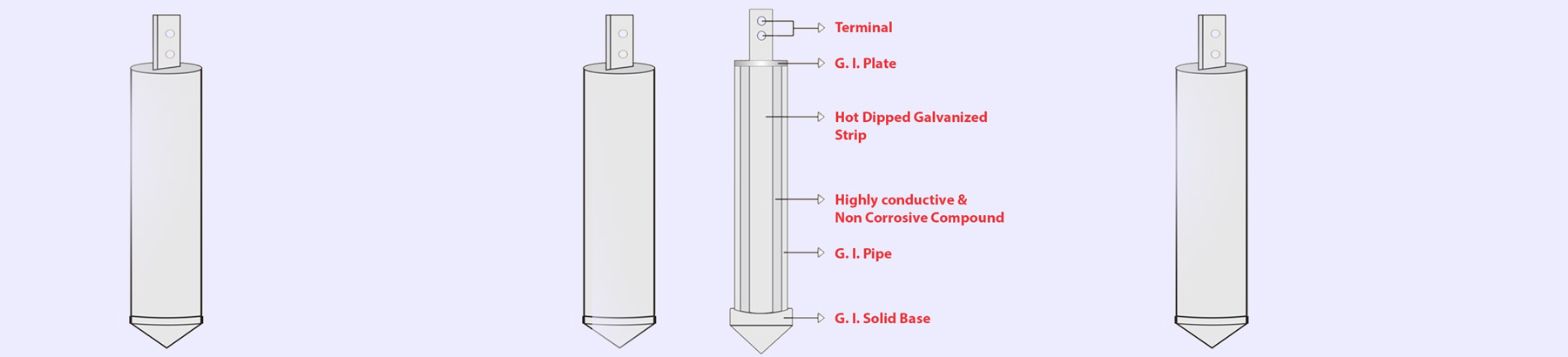 Maintenance Free Chemical Earthing
