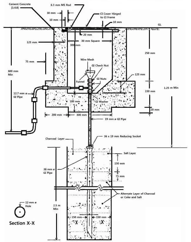 pipe earthing diagram