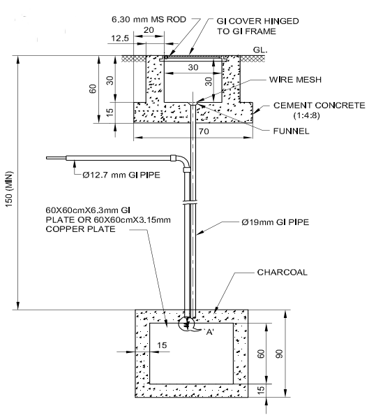plate earthing diagram