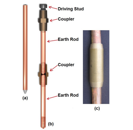 rdso system manufacturer