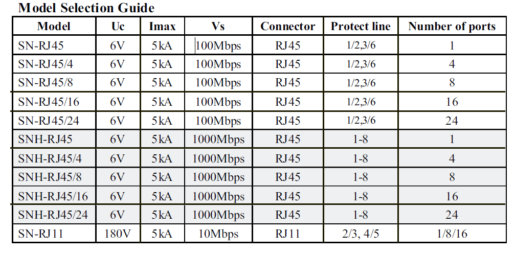 DATA LINE PROTECTOR